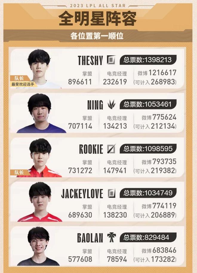 了整个赛季 了整个赛季