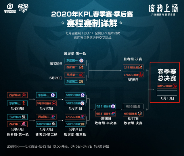 围限制对方 围限制对方