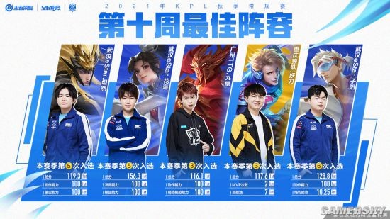 的前期小规 的前期小规