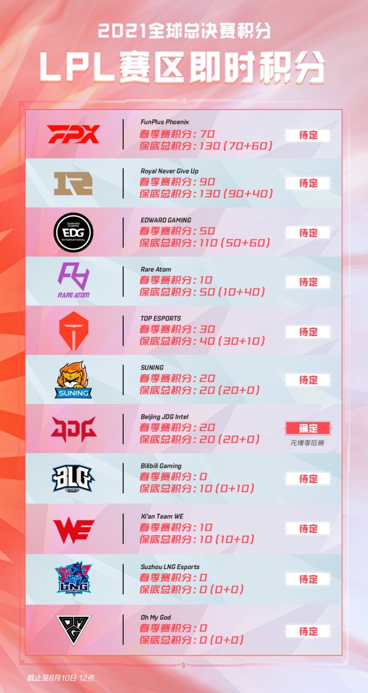 球速与身材 球速与身材