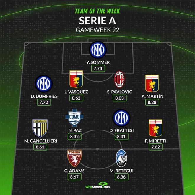 战术契合度 战术契合度